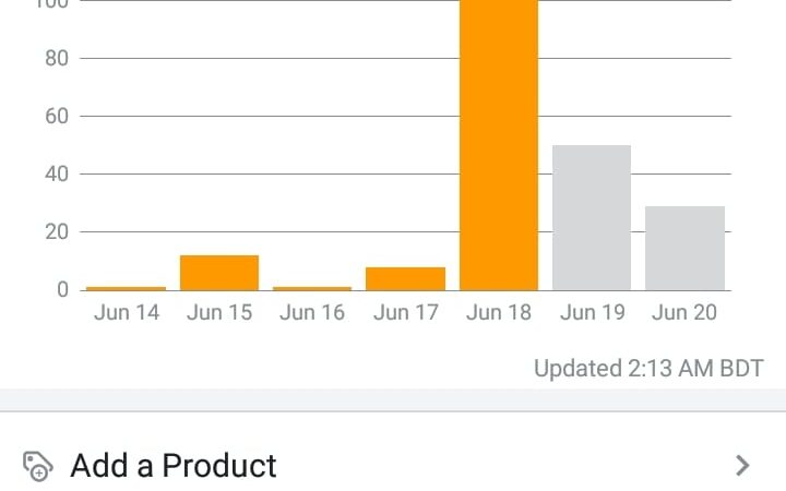 Strategies for Making Profits on Amazon